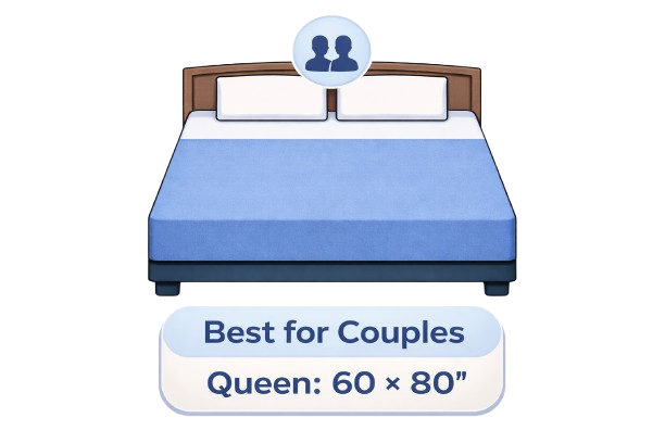 Best Bed Size for Couples